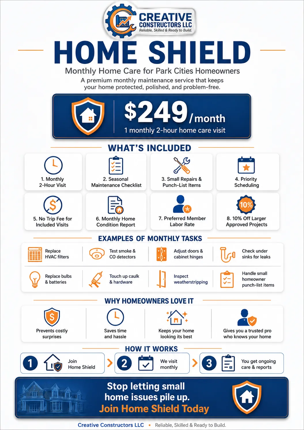 Home Shield infographic: $249/month premium monthly home maintenance for Park Cities homeowners, including a monthly 2-hour visit, seasonal maintenance checklist, small repairs, priority scheduling, no trip fees, monthly home condition report, preferred member labor rate, and 10% off larger approved projects.